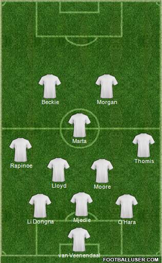 Dream Team Formation 2017