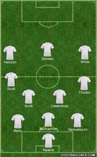 Dream Team Formation 2017