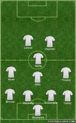 Dream Team Formation 2017