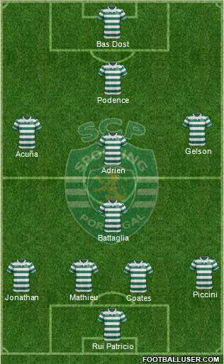 Sporting Clube de Portugal - SAD Formation 2017