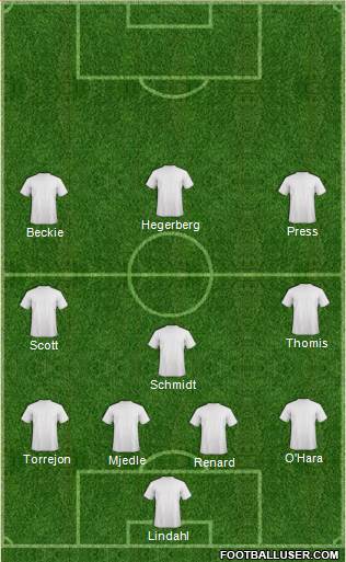 Championship Manager Team Formation 2017