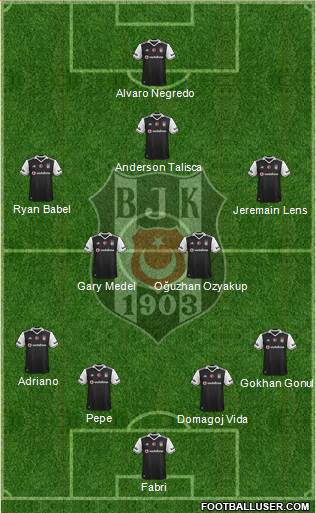 Besiktas JK Formation 2017