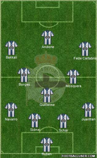 R.C. Deportivo de La Coruña S.A.D. Formation 2017