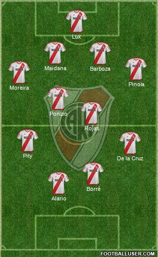 River Plate Formation 2017
