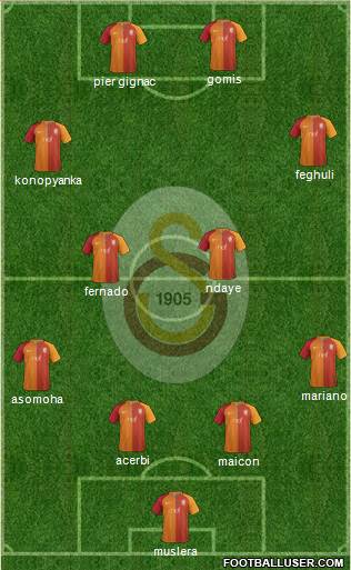 Galatasaray SK Formation 2017