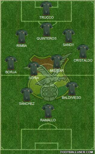 Bolivia Formation 2017