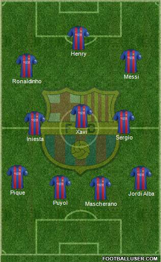 F.C. Barcelona Formation 2017