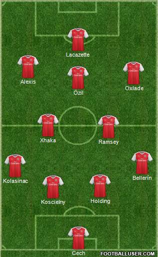 Arsenal Formation 2017