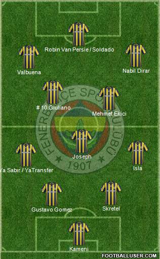 Fenerbahçe SK Formation 2017