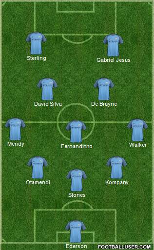 Manchester City Formation 2017