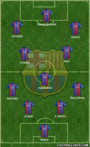 F.C. Barcelona Formation 2017