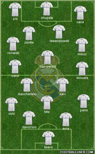 Real Madrid C.F. Formation 2017