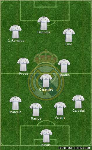 Real Madrid C.F. Formation 2017
