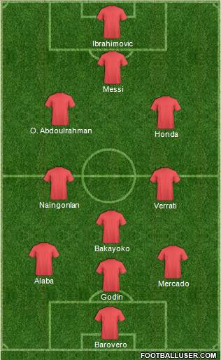 Euro 2016 Team Formation 2017