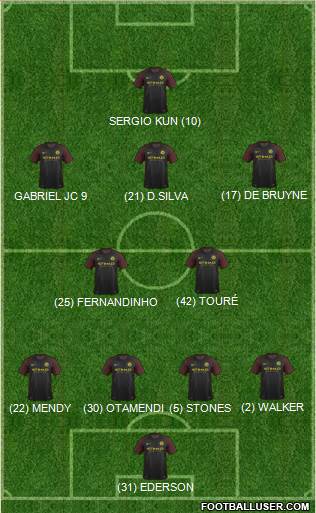 Manchester City Formation 2017