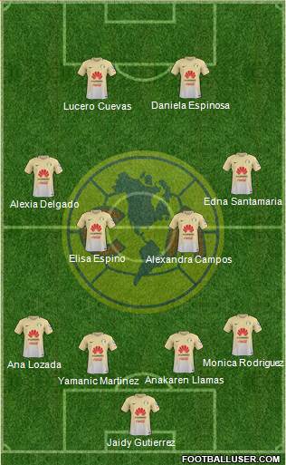 Club de Fútbol América Formation 2017