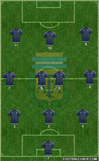 Argentina Formation 2017