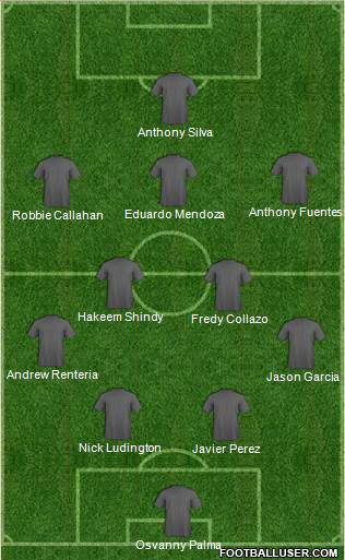 Dream Team Formation 2017