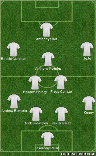 Dream Team Formation 2017