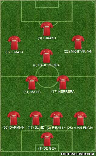 Manchester United Formation 2017