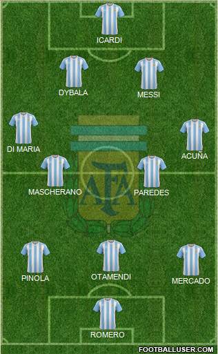 Argentina Formation 2017