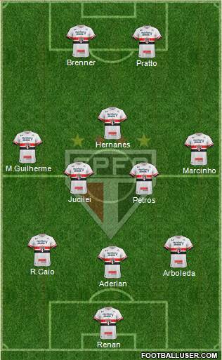 São Paulo FC Formation 2017