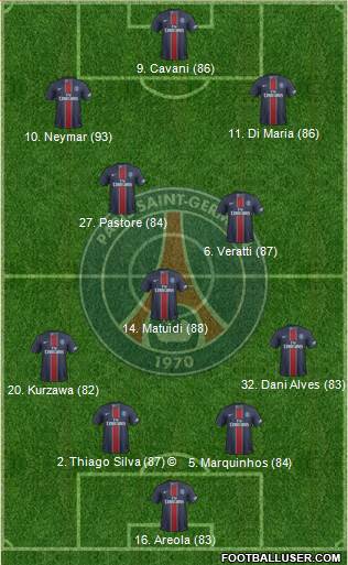 Paris Saint-Germain Formation 2017