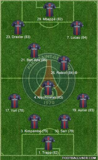 Paris Saint-Germain Formation 2017