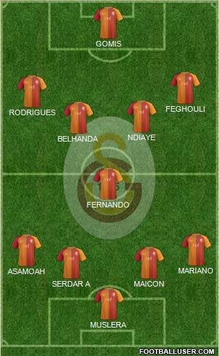 Galatasaray SK Formation 2017
