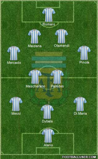 Argentina Formation 2017