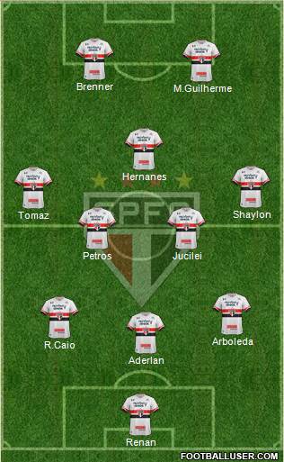 São Paulo FC Formation 2017