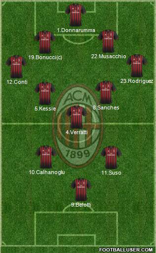 A.C. Milan Formation 2017