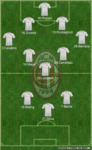 A.C. Milan Formation 2017