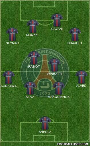 Paris Saint-Germain Formation 2017