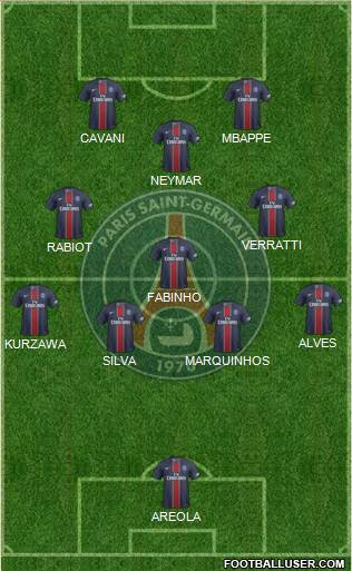 Paris Saint-Germain Formation 2017