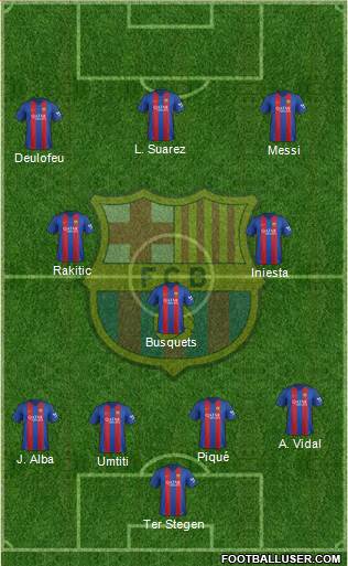 F.C. Barcelona Formation 2017