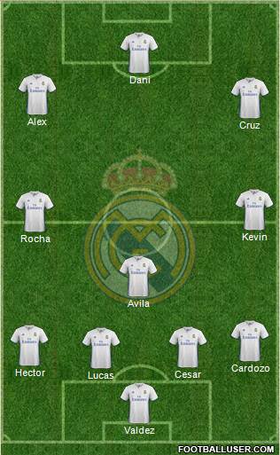 Real Madrid C.F. Formation 2017