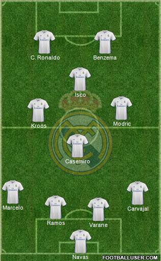 Real Madrid C.F. Formation 2017