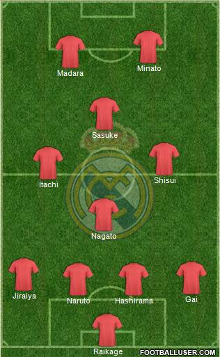 Real Madrid C.F. Formation 2017