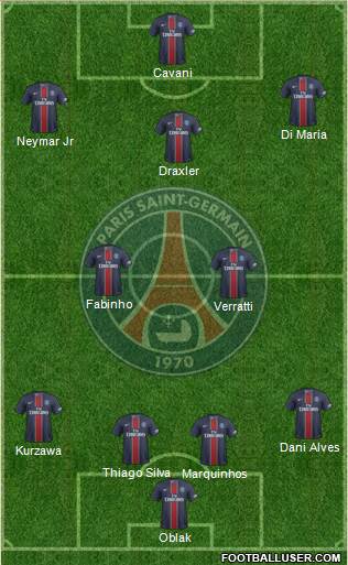 Paris Saint-Germain Formation 2017