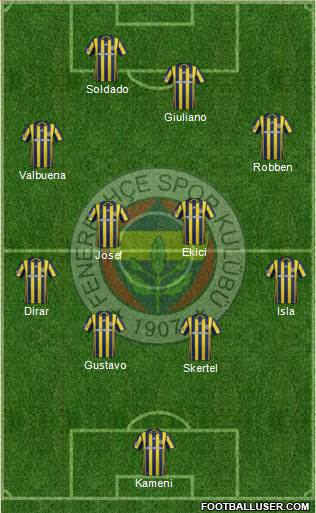 Fenerbahçe SK Formation 2017