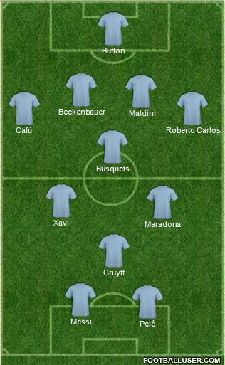 Dream Team Formation 2017