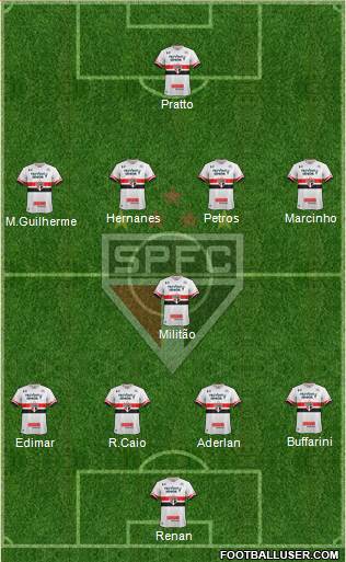 São Paulo FC Formation 2017