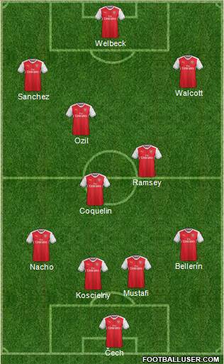 Arsenal Formation 2017