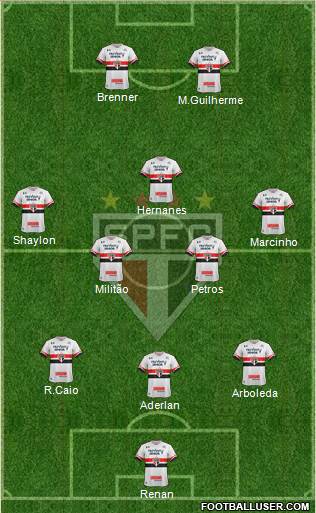 São Paulo FC Formation 2017