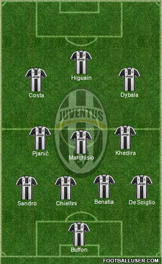 Juventus Formation 2017