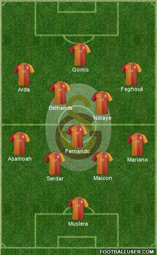 Galatasaray SK Formation 2017