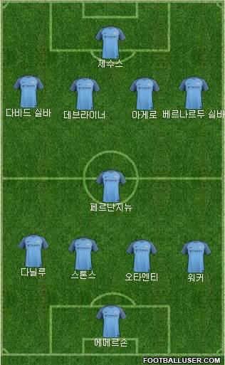 Manchester City Formation 2017