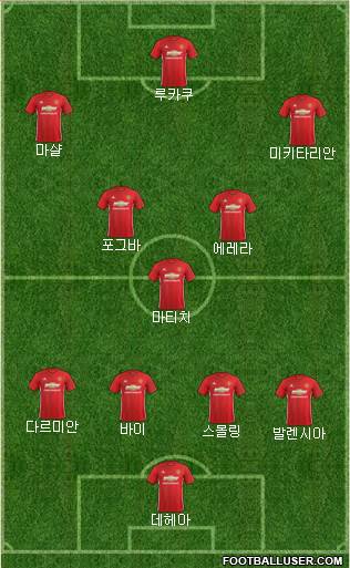 Manchester United Formation 2017