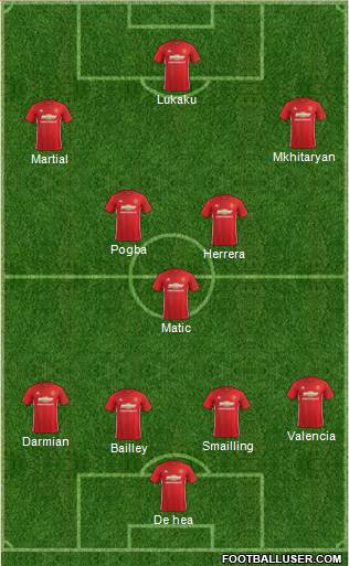 Manchester United Formation 2017